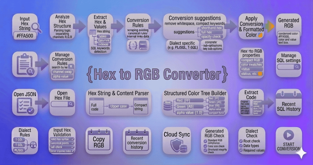 hex to rgb converter