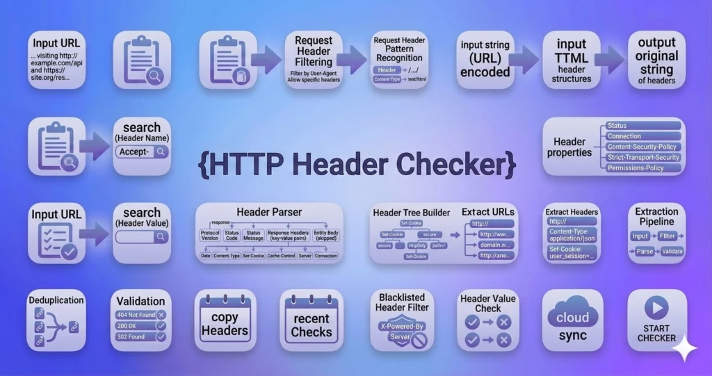 HTTP Header Checker 1 http header checker