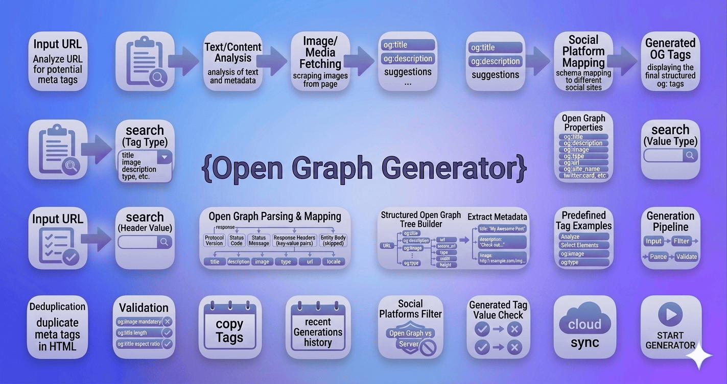 open graph generator