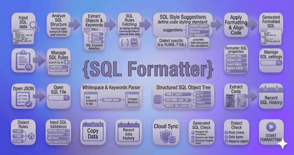 SQL Formatter 1 sql formatter