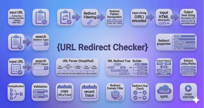 URL Redirect Checker 1 url redirect checker