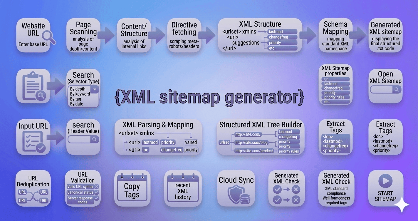 XML Sitemap Generator 1 xml sitemap generator
